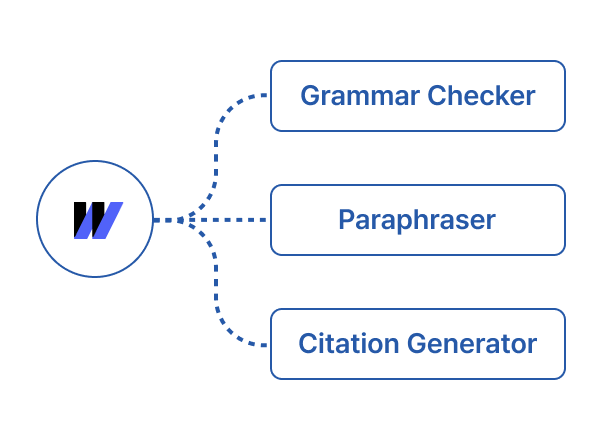 Integration ins Wordvice AI Ökosystem