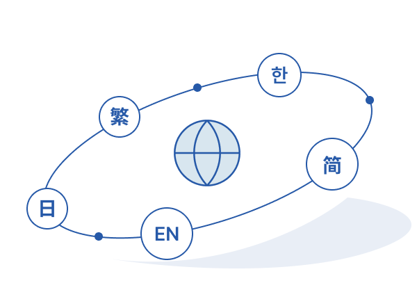 Mehrsprachige Ausgabe für den KI Word Dokument Zusammenfasser