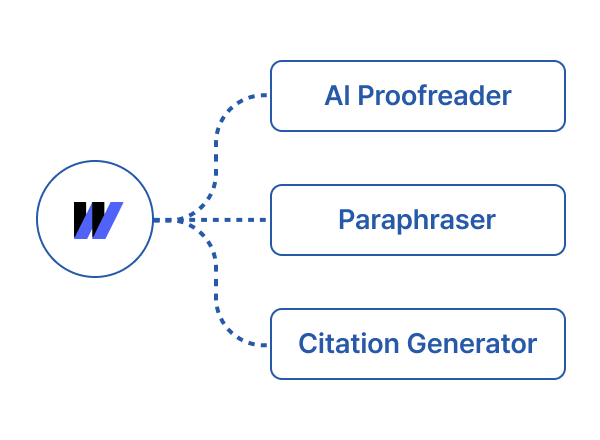 Teil des Wordvice AI Schreib-Toolkits
