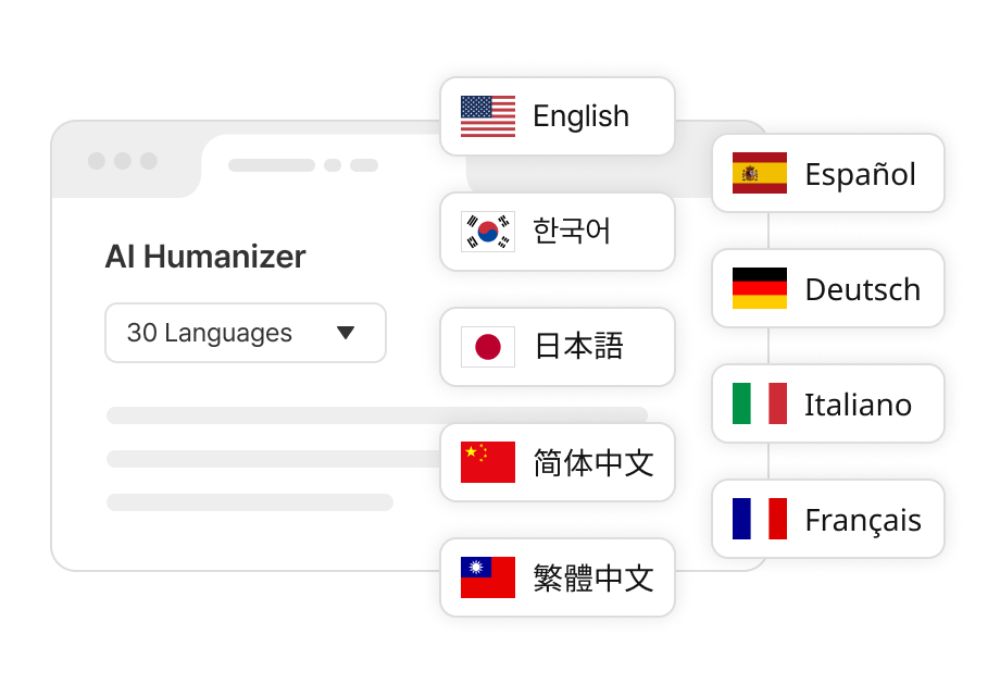 Humanize AI Text in 30 Languages